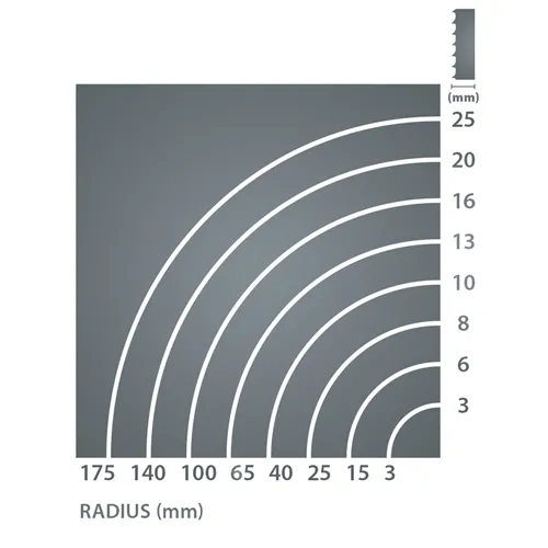 IGM Carbon FORCE SKIP Fűrészlap 3480mm - 6 x 0,65mm 4Tpi