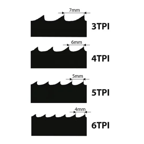 IGM Carbon FORCE REGULAR Fűrészlap 1490mm - 10 x 0,65mm 6 TPi