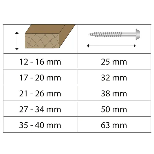 IGM Pocket Hole csavarok - 4x25 mm, ritka menet, hengeres fej, 500 db