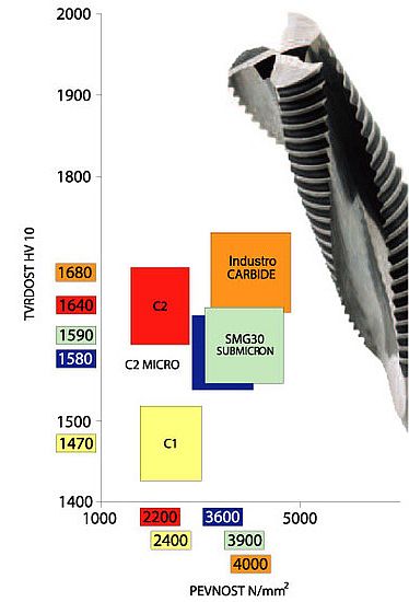 CNC Spirálmarók - grafikon